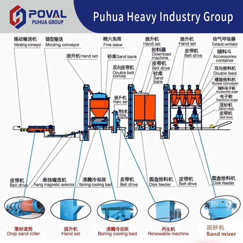 Green Sand Preparation Reclamation Production Line/Clay Sand Preparation Treatment Processing Plant